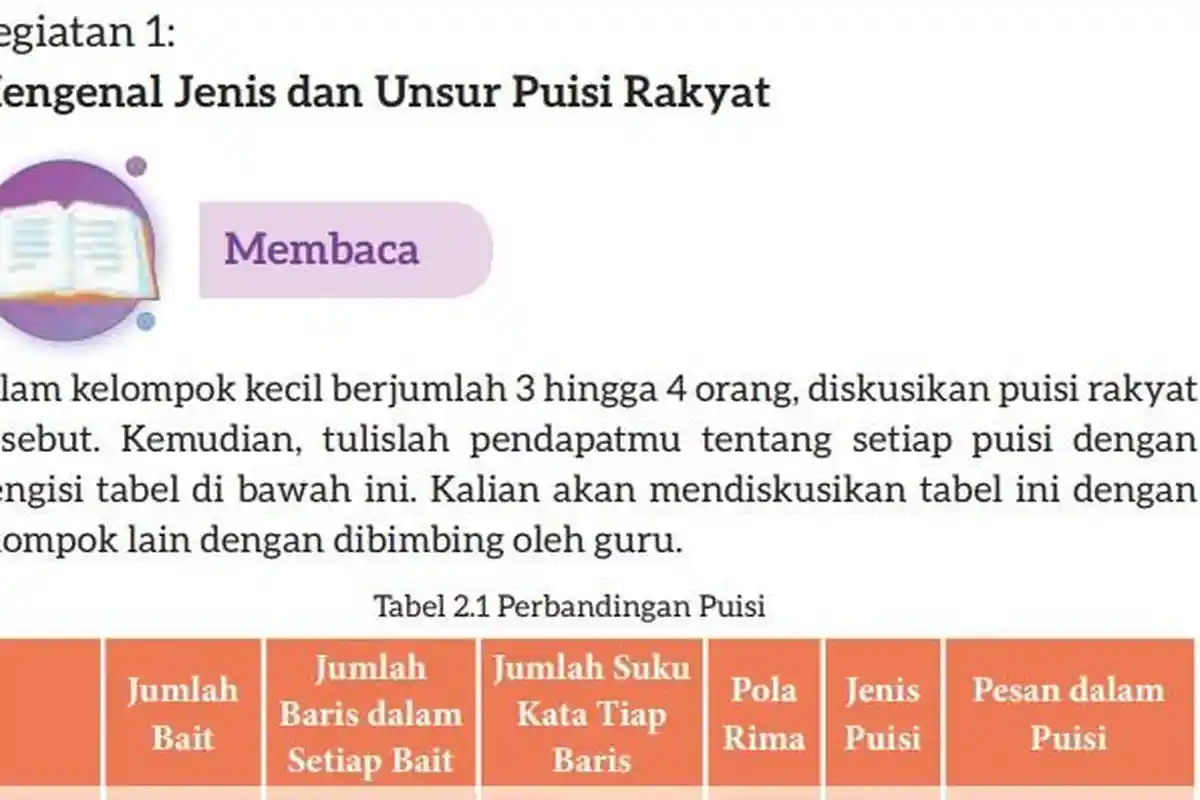 Jawaban Soal Bahasa Indonesia Kelas 7 Semester 1 Halaman 40 Kurikulum Merdeka, Kegiatan 1