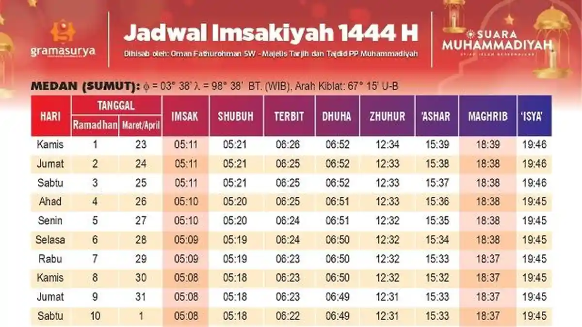 Ramadhan 2023 Tinggal 25 Hari, Ini Link Download Jadwal Imsakiyah 38 Provinsi Indonesia