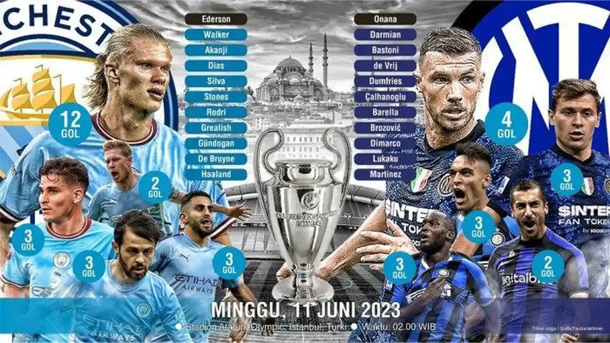 LIVE STREAMING Man City vs Inter Milan di Final Liga Champions, Link Siaran Langsung Klik di Sini