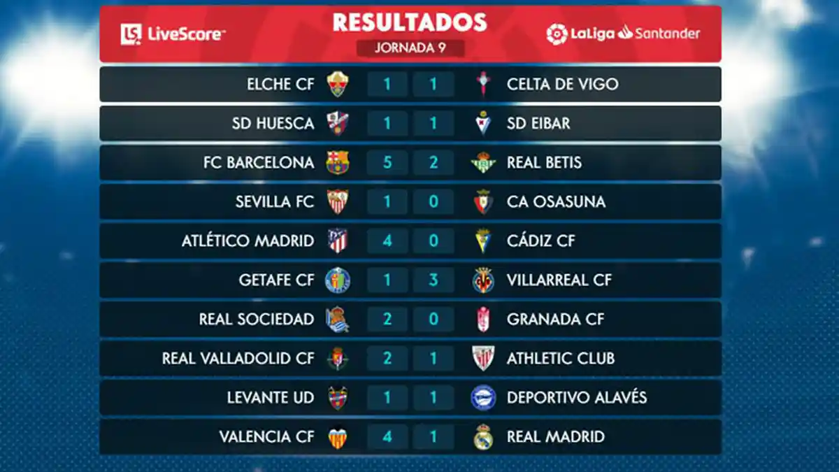 Klasemen Liga Spanyol, Peringkat Real Madrid, Barcelona, Atletico Madrid