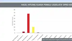 Hasil-Hitung-Suara-Sementara-Caleg-DPRD-Badung-I-Wayan-Regep-Unggul-di-Badung-1-Raih-5735-Suara.jpg