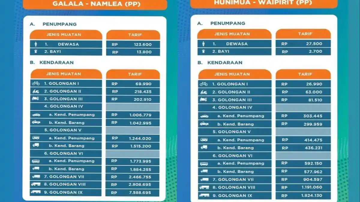 Tarif Tiket Kapal Feri di Maluku Naik 11 Persen, Dishub Harap Warga Bisa Terima