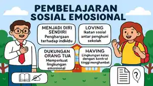 Contoh-soal-Pembelajaran-Sosial-Emosional-PSE-Modul-2-Topik-2-PPG-2025.jpg