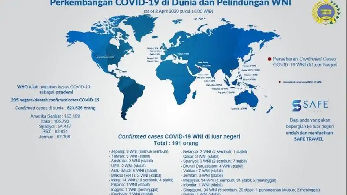 INFO Terkini Jumlah Terbaru Kasus Covid 19 Dunia, Update Hingga Pukul 20.00 WIB, Senin (6/4/2020)