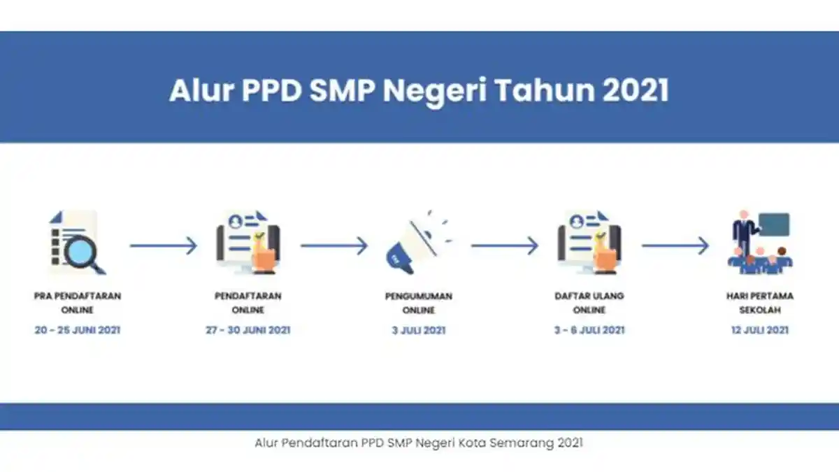 Klik ppd.semarangkota.go.id, Ini Panduan Daftar PPDB SMP Negeri Kota Semarang 2021