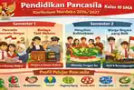 Materi-Pendidikan-Pancasila-Kelas-10-SMA-Semester-1-2026.jpg