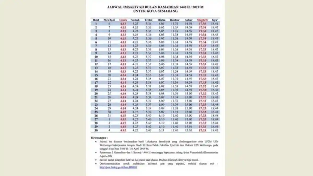 Jadwal Lengkap Imsakiyah dan Buka Puasa Semarang Ramadhan 2020