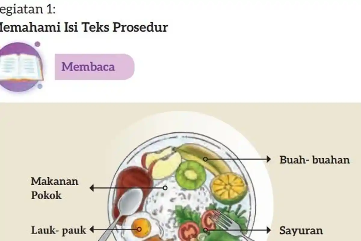 Jawaban Soal Bahasa Indonesia Kelas 7 Semester 1 Halaman 73 Kurikulum Merdeka, Kegiatan 1