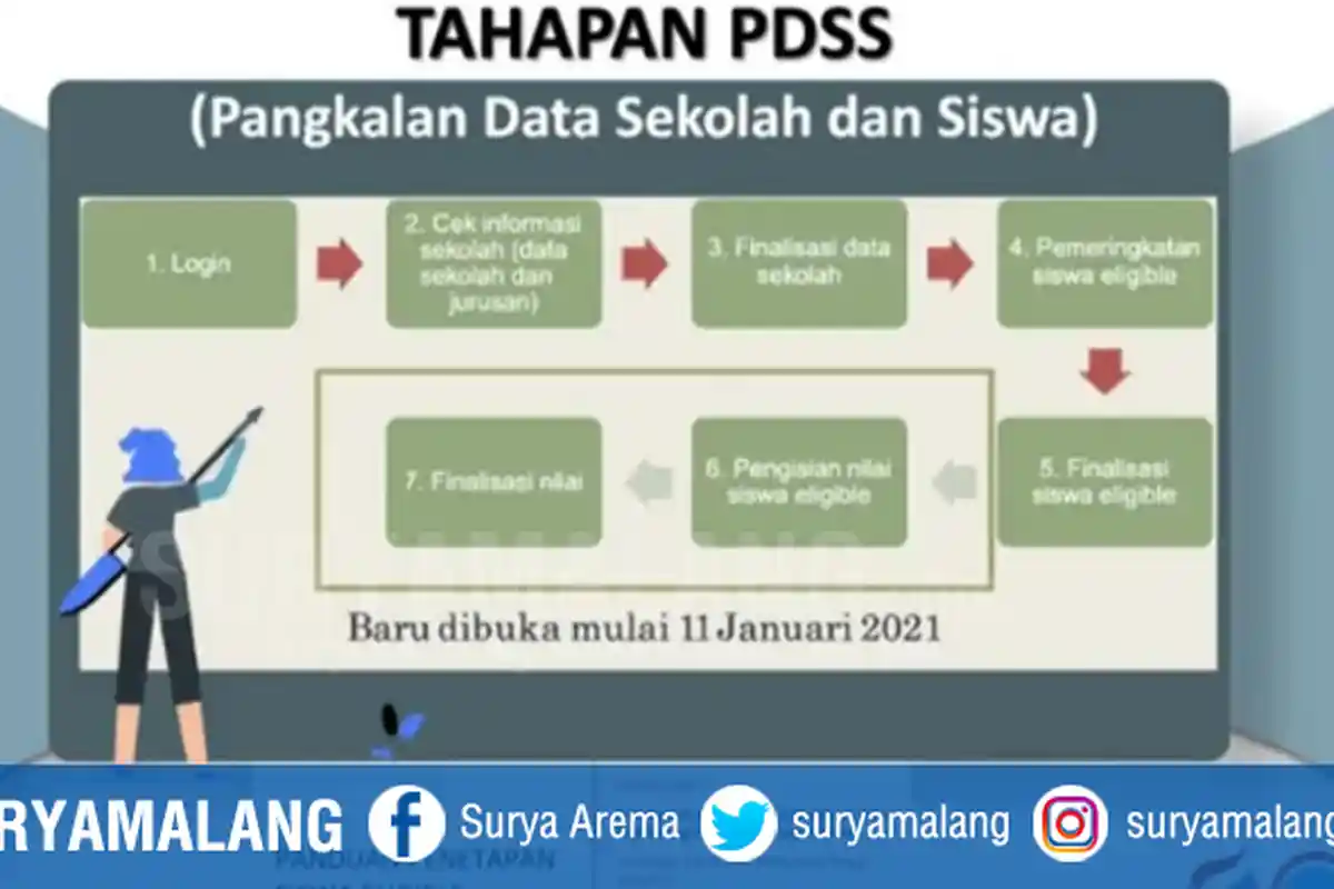 Sistem Seleksi Masuk PTN Resmi Diluncurkan, 4 Januari 2021 Sudah Mulai Pembuatan Akun LTMPT