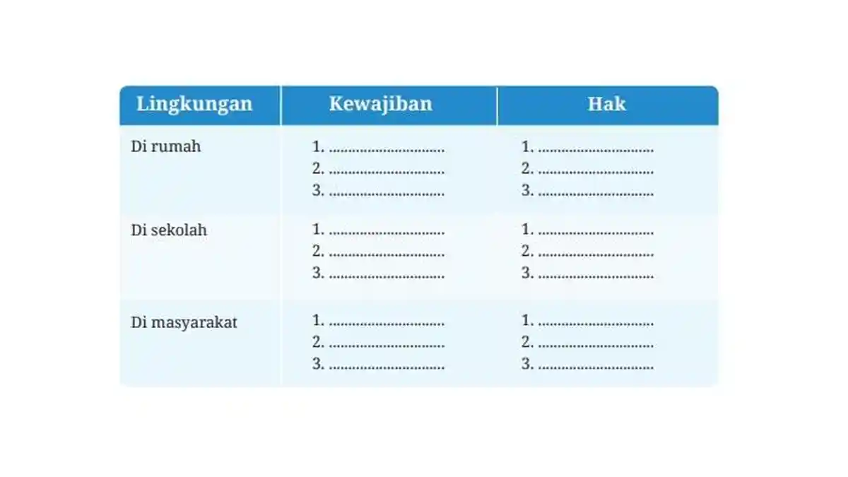 Kunci Jawaban PKN Kurikulum Merdeka Kelas 7 Halaman 33 34, Bab II: Siswa Aktif
