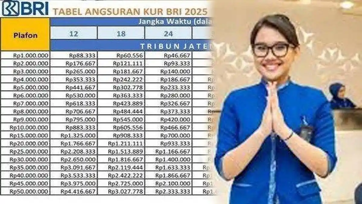 Daftar Angsuran KUR BRI Pinjaman Rp150 Juta, Lebih Ringan dan Syarat Mudah