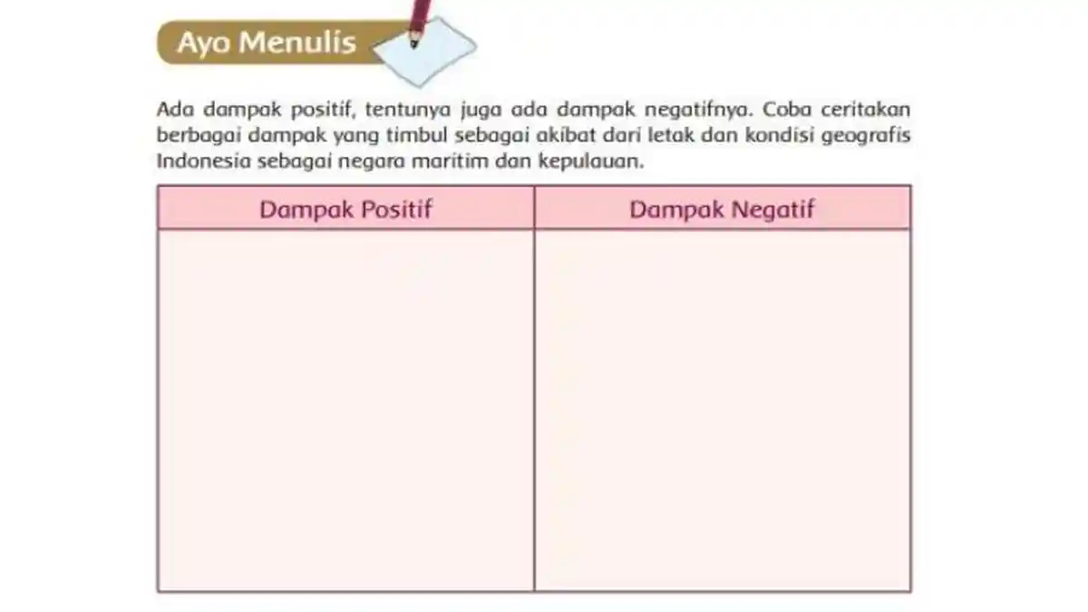 Kunci Jawaban Tema 1 Kelas 5 SD Halaman 146 Kurikulum 2013: Ayo Menulis