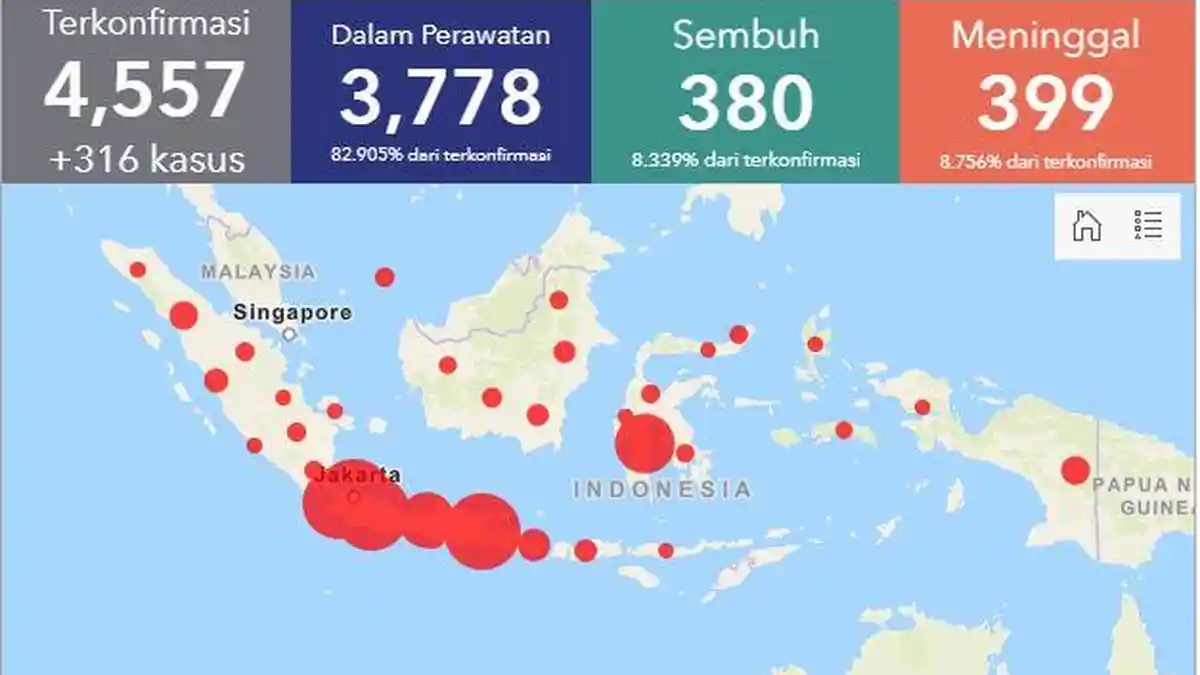 Update Corona, 13 April: Total Kasus Kini 4.557, DKI Jakarta 2.186 Kasus
