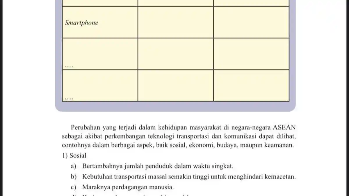 Kunci Jawaban IPS Kelas 8 Halaman 69: Melengkapi Tabel Teknologi Komunikasi