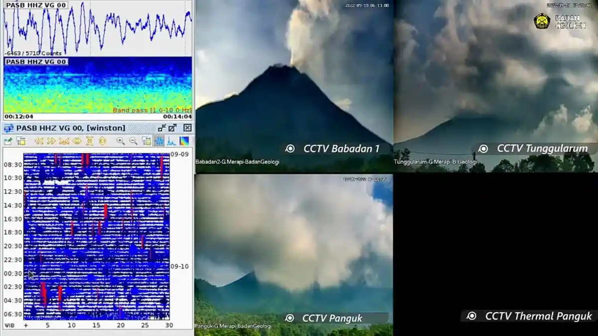 UPDATE Gunung Merapi 10 September 2022: Keluarkan 2 Kali Guguran Lava Pijar 2.000 Meter