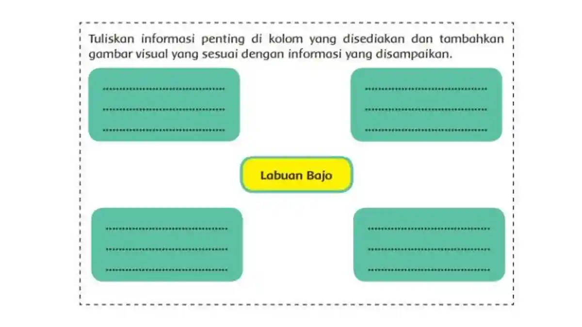 Kunci Jawaban Tema 8 Kelas 6 SD Halaman 109, 110 Kurikulum 2013: Ayo Membaca