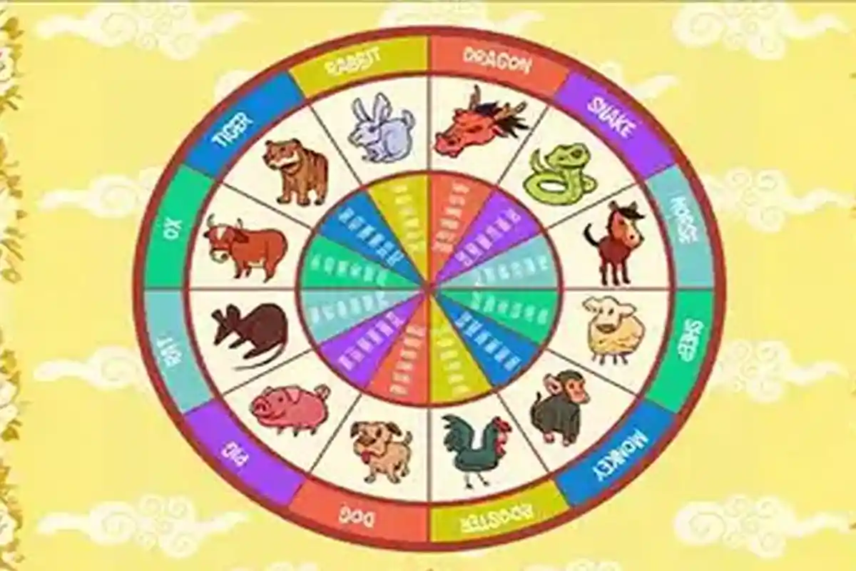 Ramalan Shio Besok Sabtu 15 Februari 2025 Keburuntungan Berpihak Pada Naga dan Kelinci