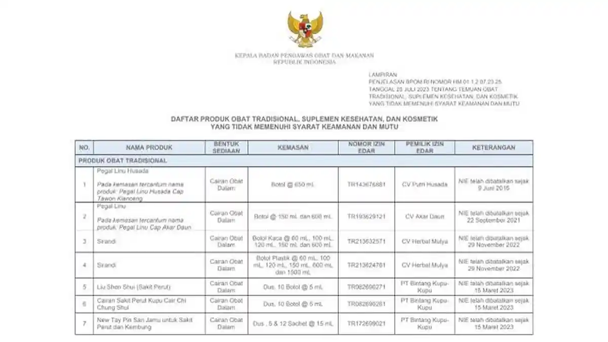 BPOM Temukan 8 Obat dan 4 Kosmetik Berbahaya, Ini Daftarnya