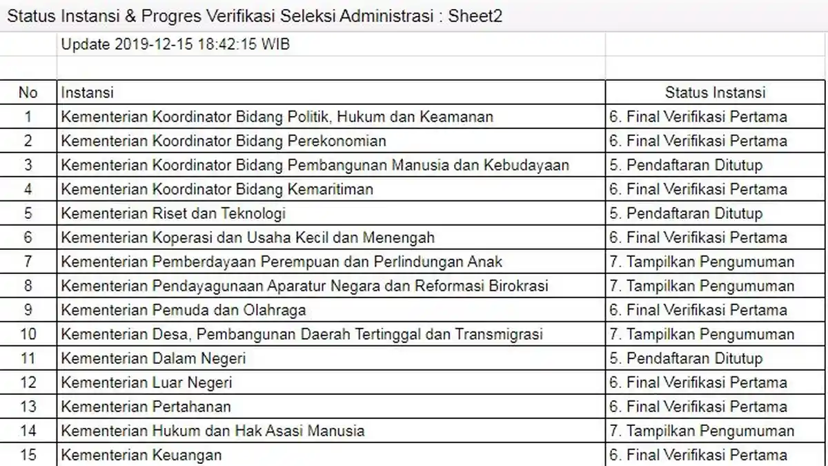BKN Imbau Pelamar Cek Link Status Instansi & Verifikasi Seleksi Administrasi CPNS 2019