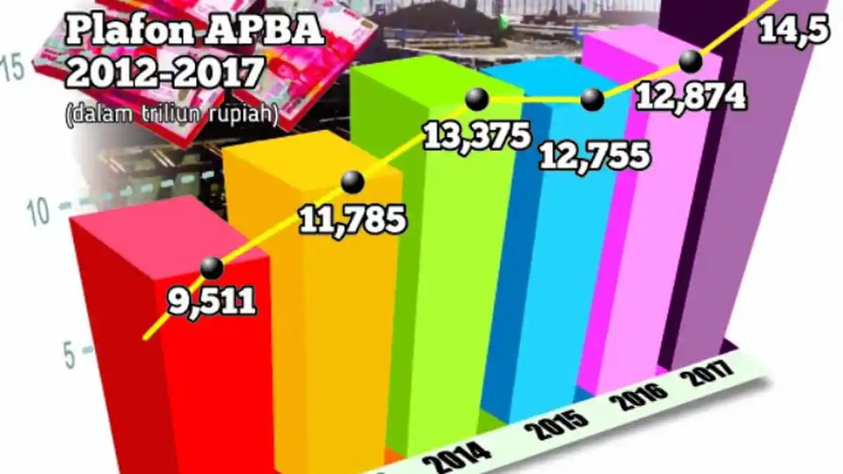 Ada Kepentingan Politik dalam Polemik APBA