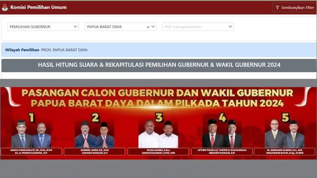 Quick Count dan Hitung Suara Pilgub Papua Barat Daya, Elisa Kambu-Ahmad Nausrau Klaim Unggul