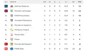 Klasemen Liga 2 Grup A Terbaru: PSPS Riau dan Persikad Depok Bersaing ...