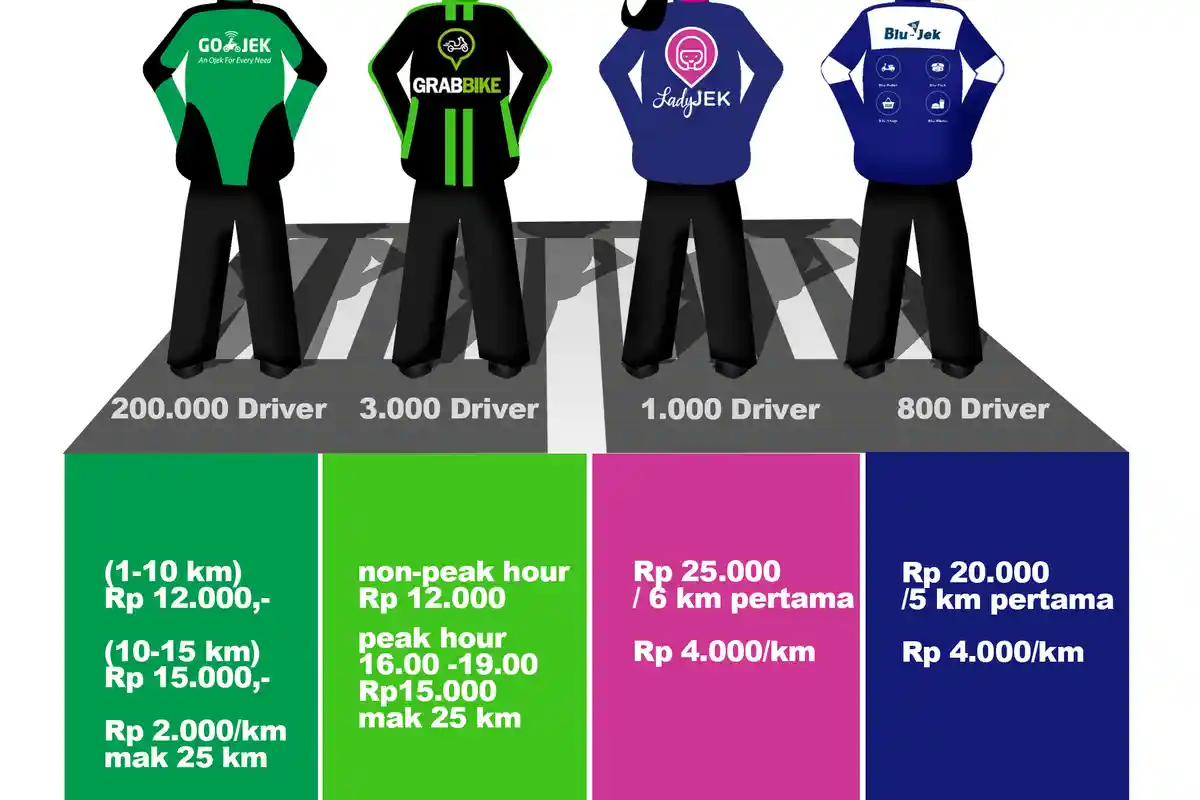 Kejahatan Hipnotis Mulai Marak, Sasar Driver Ojek Online Yang Nunggu Penumpang