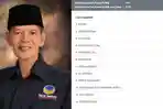 Dominasi-Wajah-Baru-Ini-12-Caleg-DPRD-Kota-Bengkulu-Dapil-3-Riduan-Unggul-Perolehan-Suara-Sementara.jpg