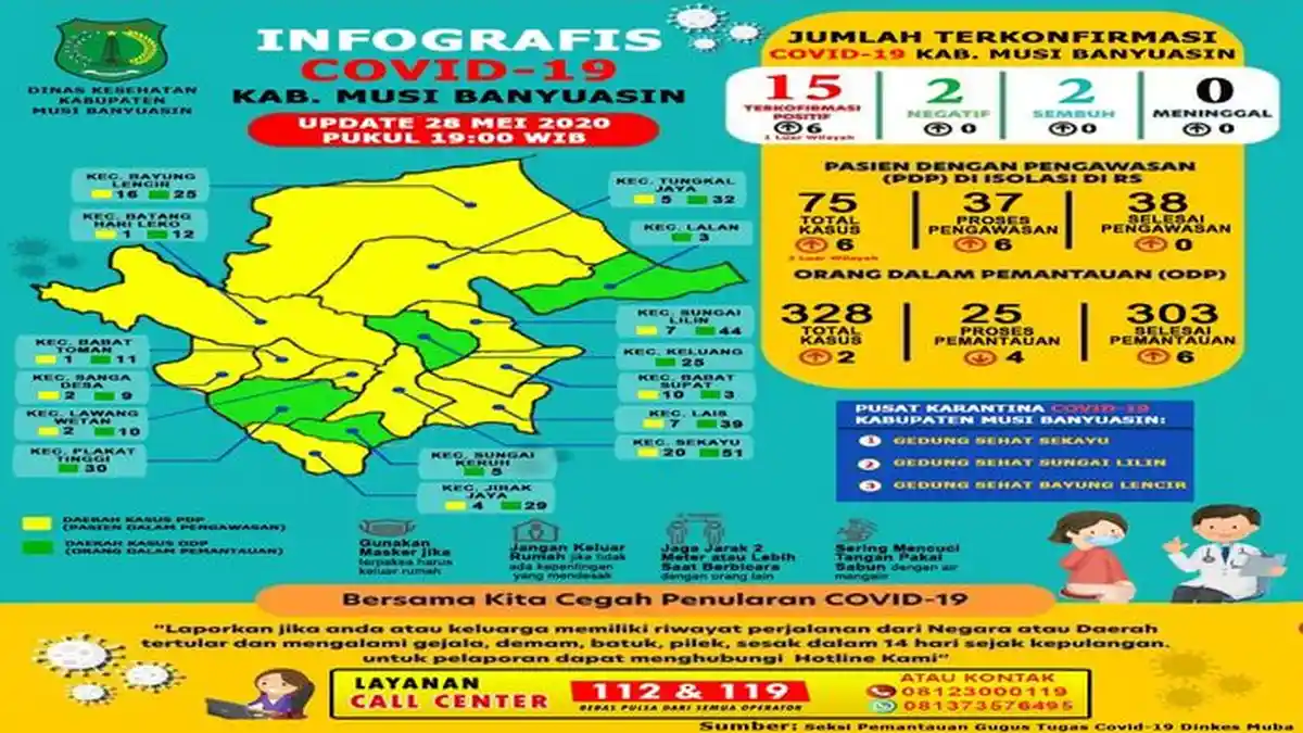 Tetap Waspada karena Wabah Virus Corona Belum Juga Reda