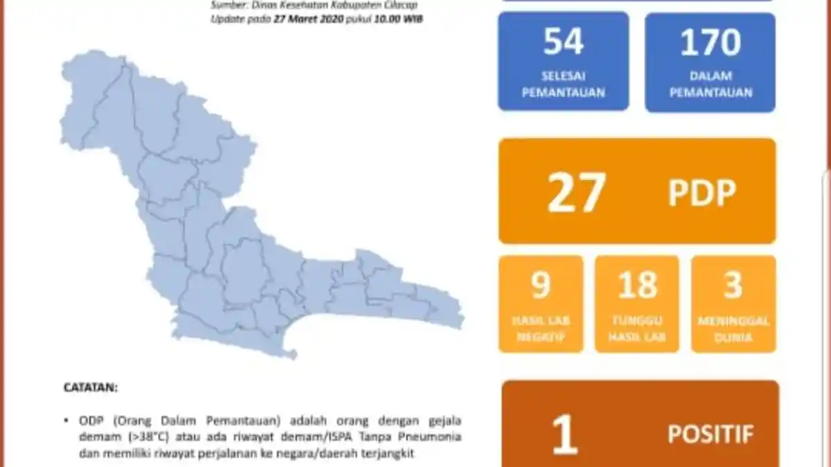 UPDATE Penyebaran Virus Corona di Kabupaten Cilacap 27 Maret 2020, Bertambah Lagi 1 PDP Meninggal