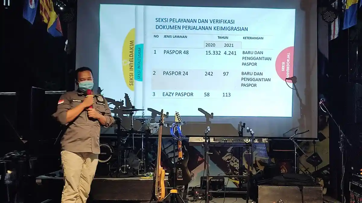Kantor Imigrasi Pati Deportasi Warga Negara Korea Selatan dan Malaysia