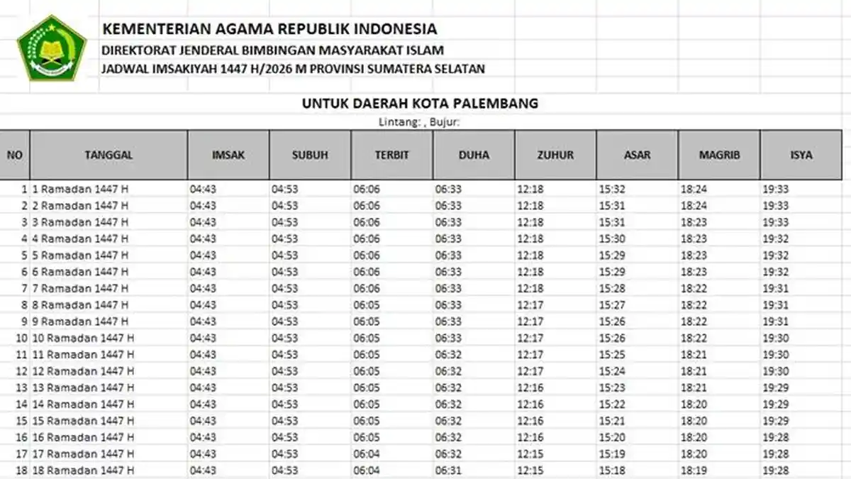 Jadwal Imsak dan Buka Puasa Ramadan 1447 H/2026 untuk Kota Palembang ...