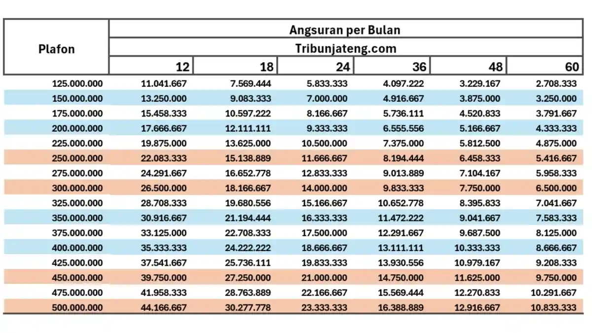 Tabel KUR BRI 2025, Bisa Cair hingga Rp 500 Juta Via Aplikasi BRImo