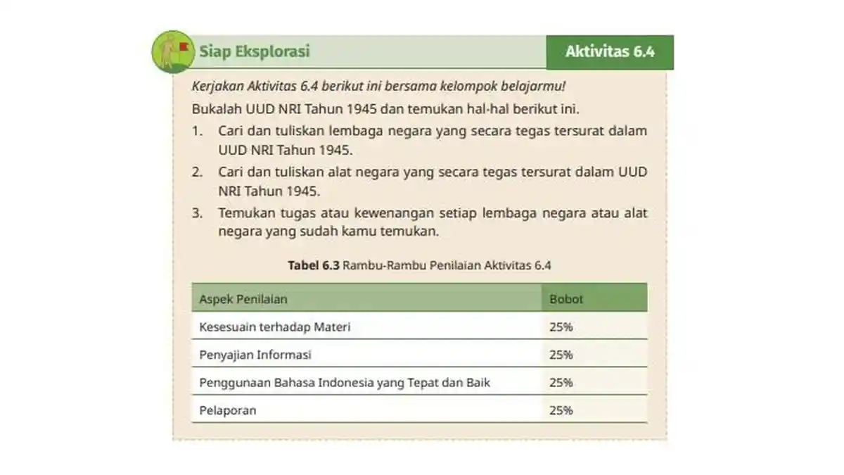 Kunci Jawaban Pendidikan Pancasila Kelas 12 Halaman 174 Kurikulum Merdeka