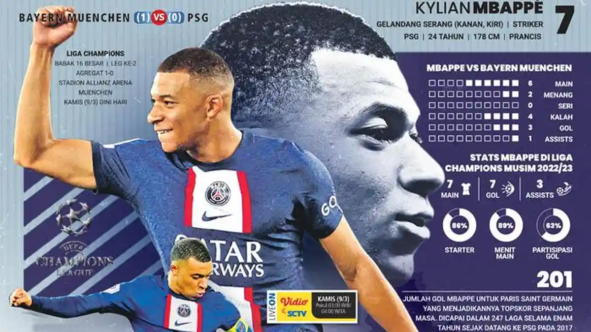 Transfer Mbappe Bakal Melibatkan Juventus, Atalanta dan Manchester United