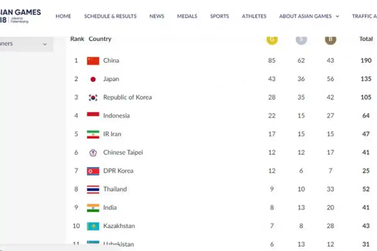 UPDATE Klasemen Sementara dan Perolehan Medali Asian Games 2018, Selasa (28/8)