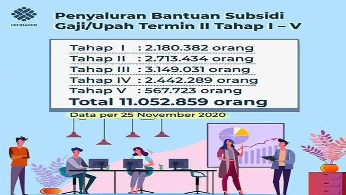 Bantuan Uang Tunai: BLT BPJS, Bansos Tunai, BPUM Diperpanjang, Cara Daftar dan Cek Nama Penerima