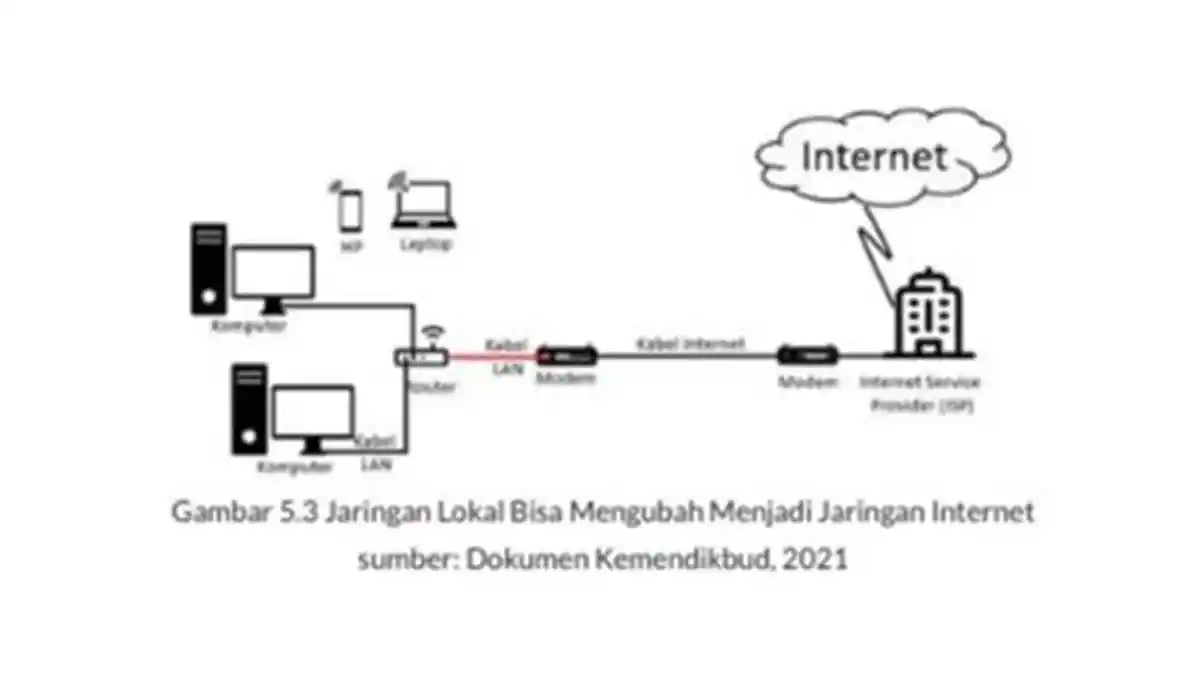 Rekomendasi Internet yang Cocok untuk di Rumah: Pilihan dan Keunggulannya