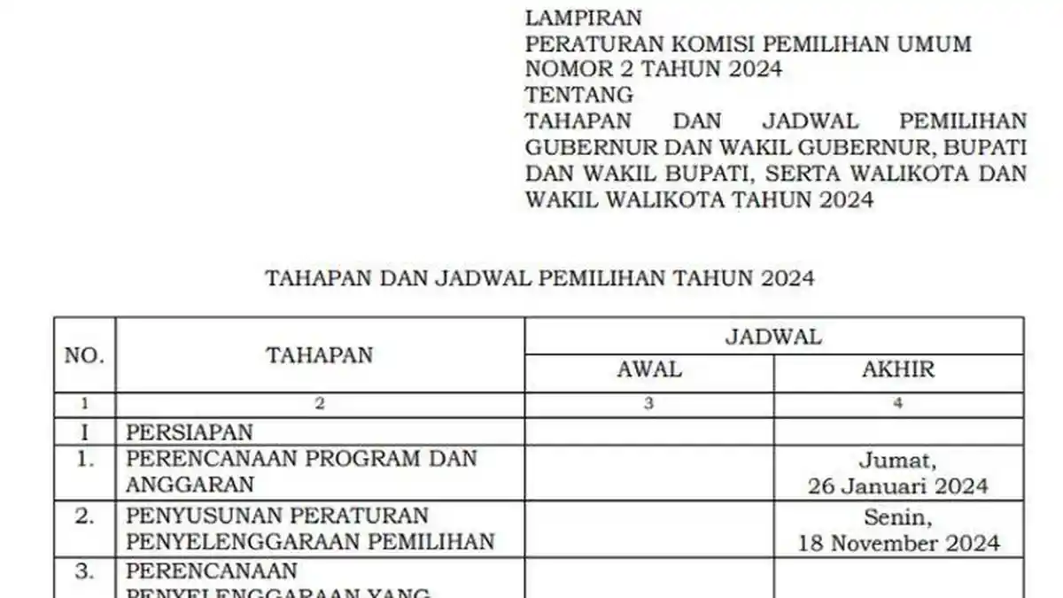 Ini 1 Provinsi dan 6 Kab/Kota yang Tak Ikut Pilkada Serentak, Pilgub Kaltim Digelar 27 November 2024