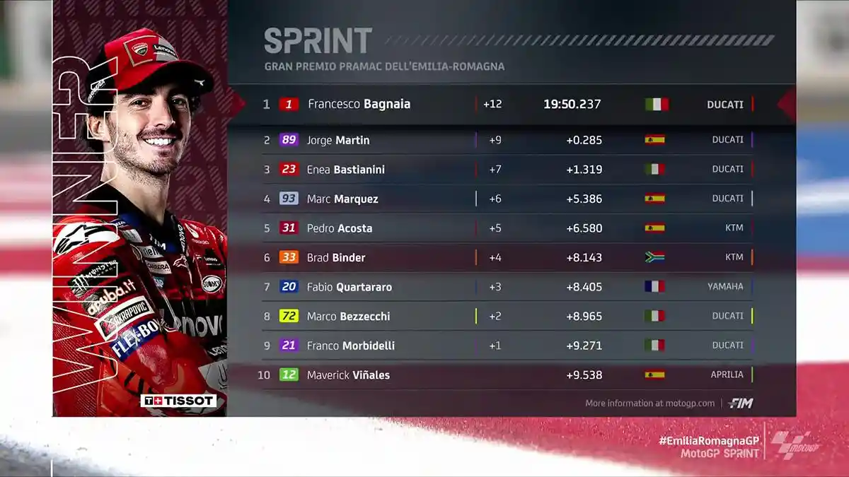 Hasil Sprint Race MotoGP Emilia Romagna 2024 Bagnaia Juara Usai Duel vs Jorge Martin, Marquez No 4