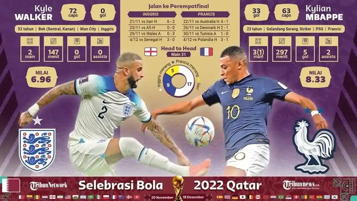 Piala Dunia 2022: Link Live Streaming dan Susunan Pemain Inggris vs Prancis, Laga Ujian Kedua Tim