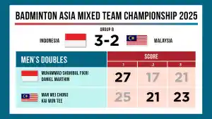 Indonesia-menang-3-2-atas-Malaysia-di-penyisihan-grup.jpg