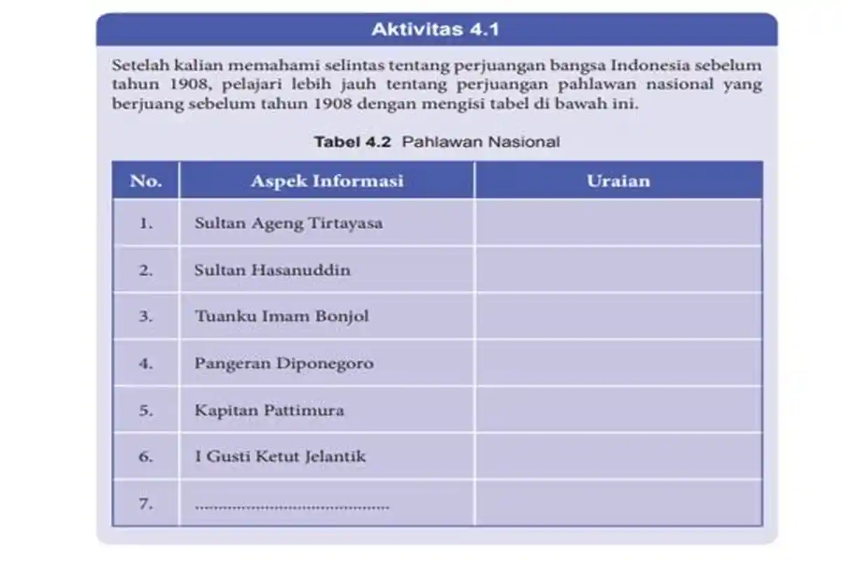 Kunci Jawaban PKN Kelas 8 SMP/MTs Halaman 79 Aktivitas 4.1, Materi Pahlawan Nasional Kurikulum 2013