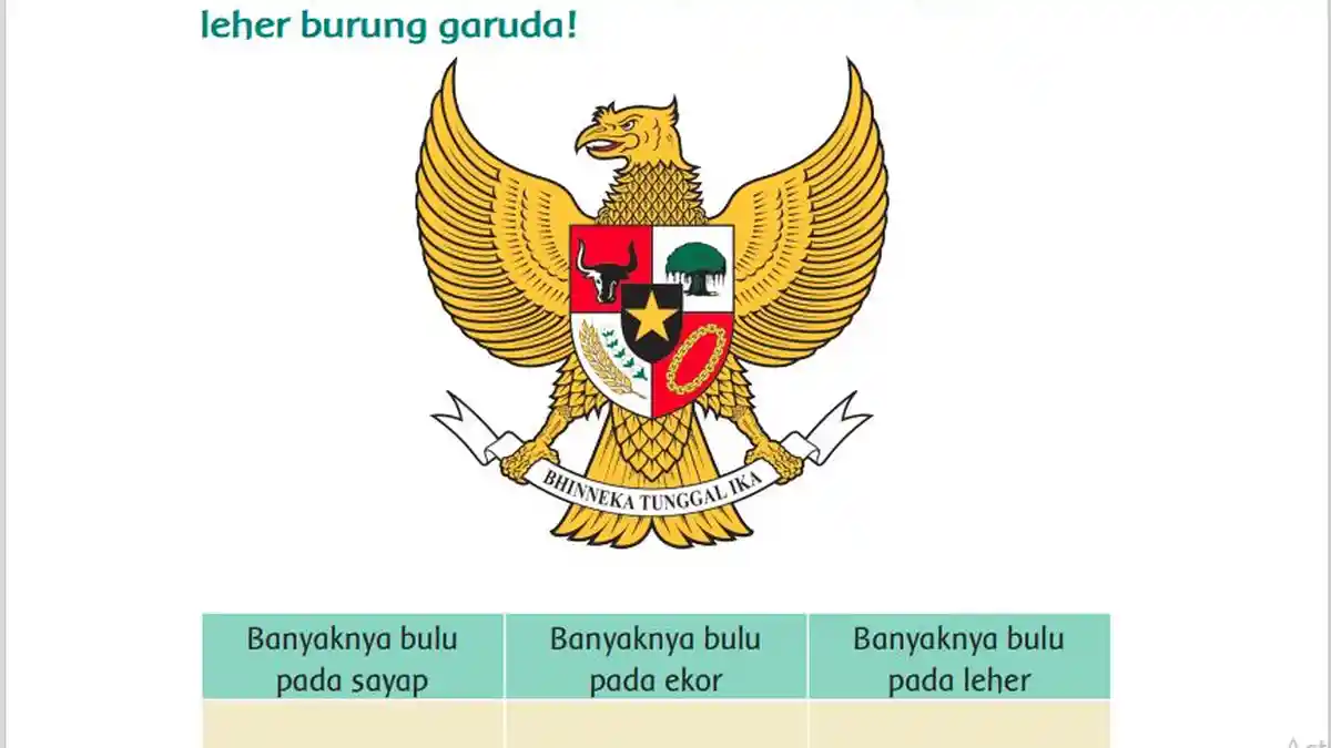 Arti dari kata Ika adalah . . .  Kunci Jawaban Tema 8 kelas 3 Halaman 37