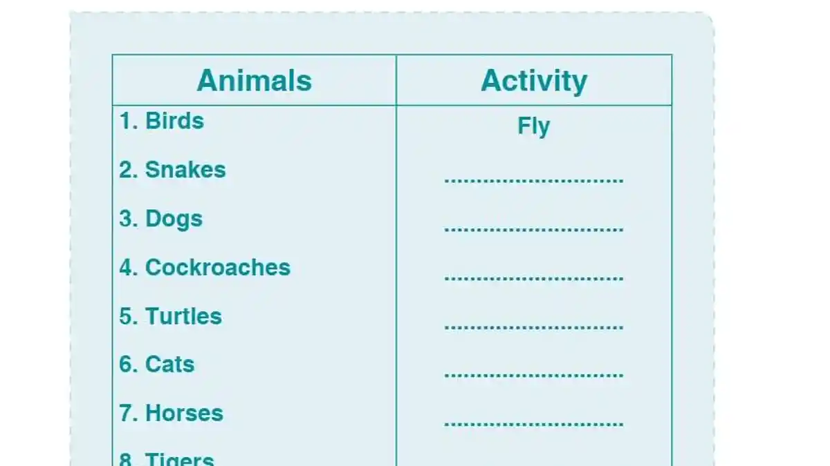 Kunci Jawaban Bahasa Inggris Kelas 7 Halaman 142, 145, Associating: Animal Activity
