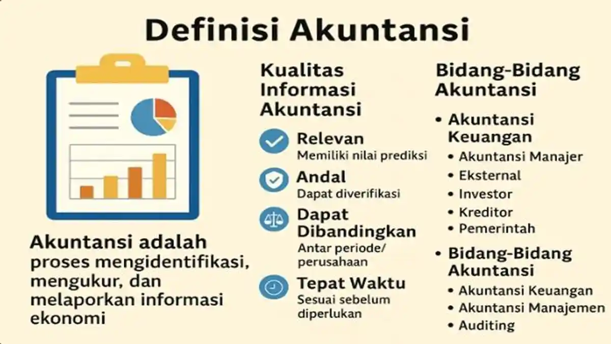 Latihan Soal HOTS Ekonomi Kelas 12 SMA Materi Bab 4 Akuntansi