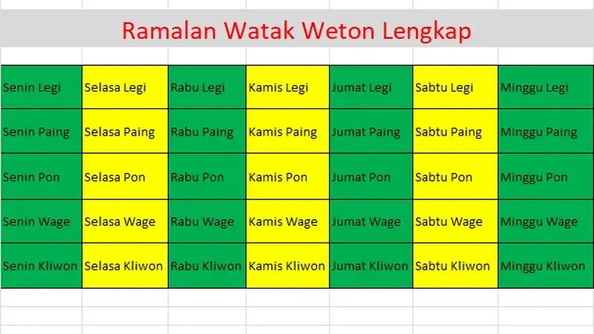 Sifat atau Karakter Seseorang Kelahiran 17 Agustus Berdasarkan Primbon Jawa