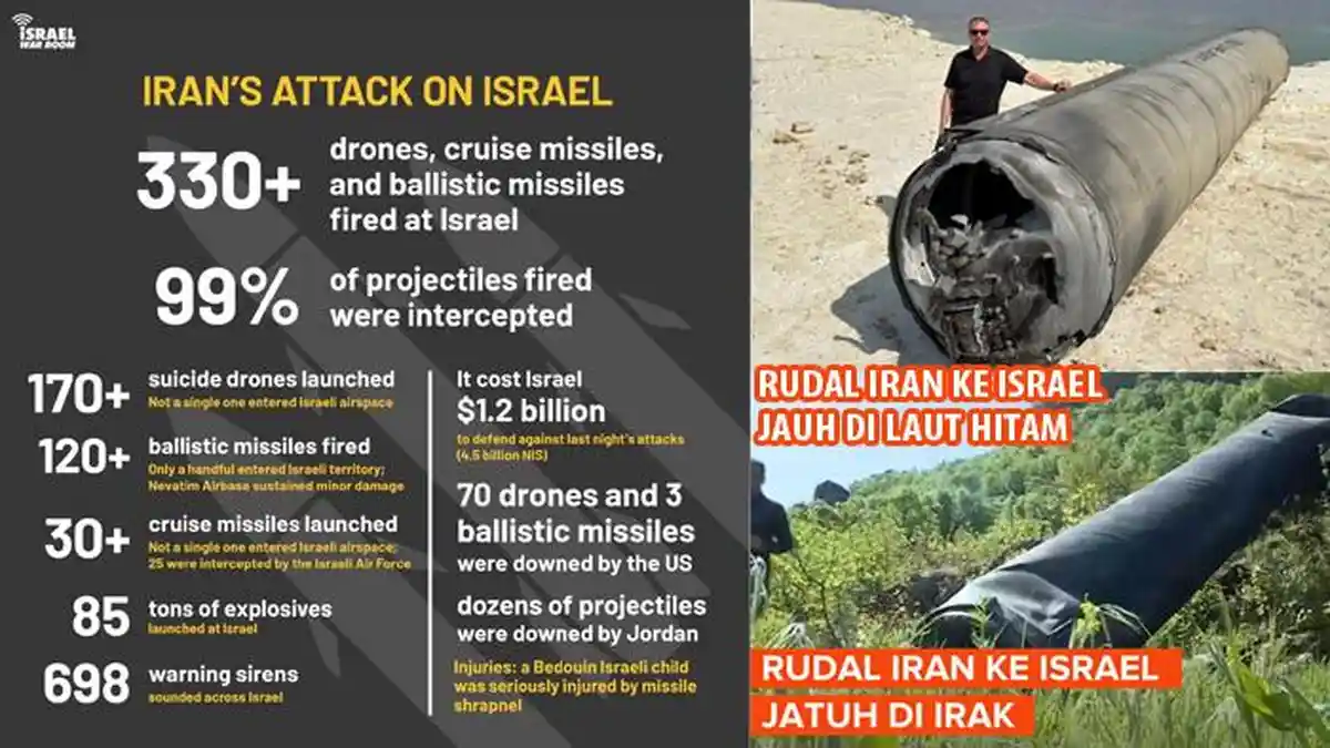 TERUNGKAP Ratusan Rudal dan Drone Iran Tak Mampu Menembus Israel, 99 Persen Berhasil Dijatuhkan