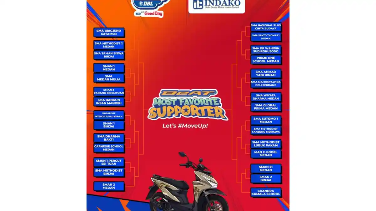 Dukung Sekolah Kamu Menjadi BeAt Most Favorite Supporter 2025 DBL Medan