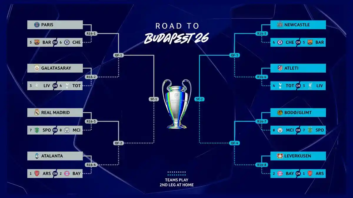 Hasil Lengkap Playoff dan Jadwal Drawing 16 Besar Liga Champions 2025-2026
